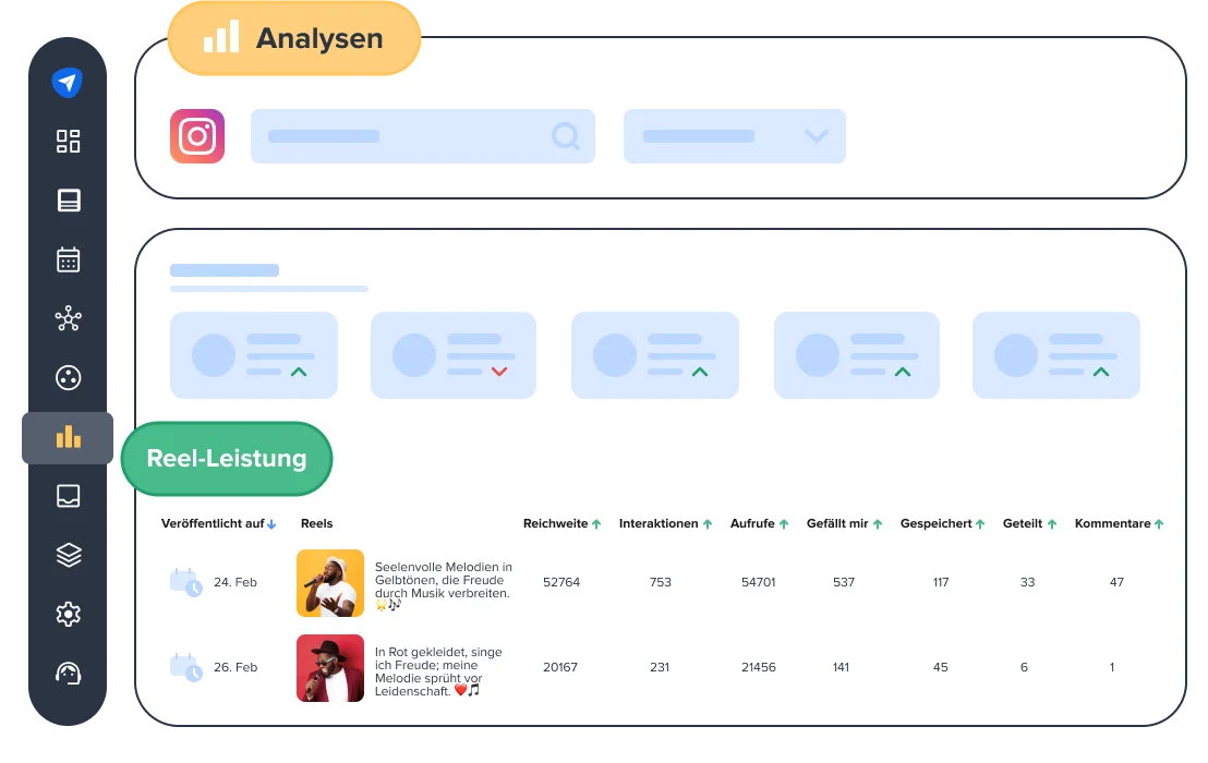 Instagram Reel Leistung