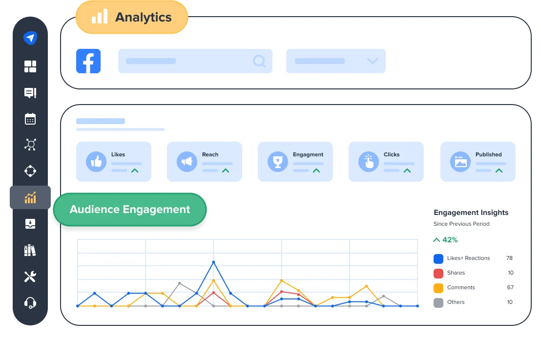 Know what’s working