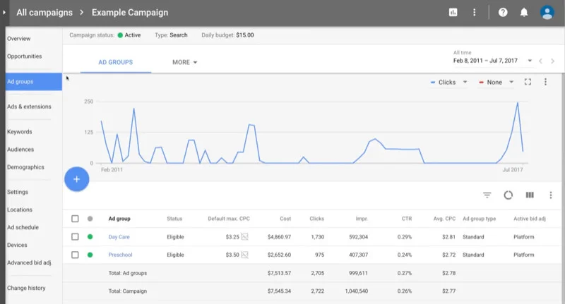 Monitor YouTube ad Performance & Optimize it Monitor YouTube ad Performance & Optimize it
