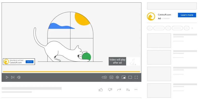 Non-Skippable In-Stream Ads Format Non-Skippable In-Stream Ads Format