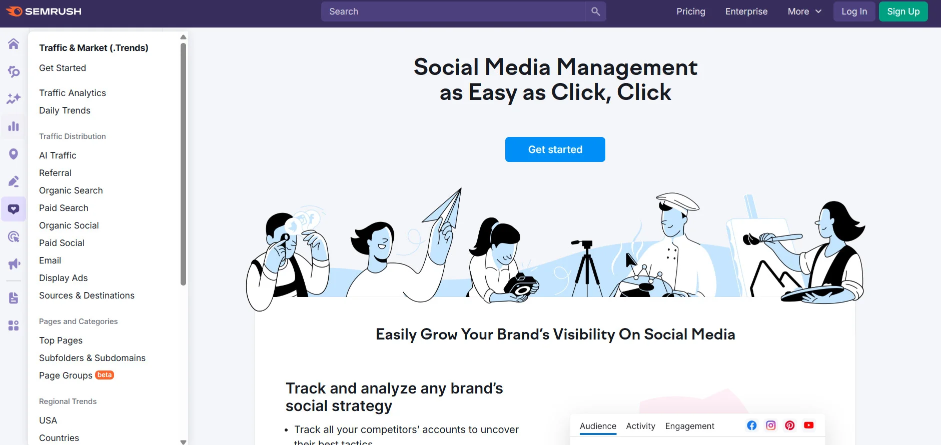 Semrush Soziale Website Semrush Soziale Website