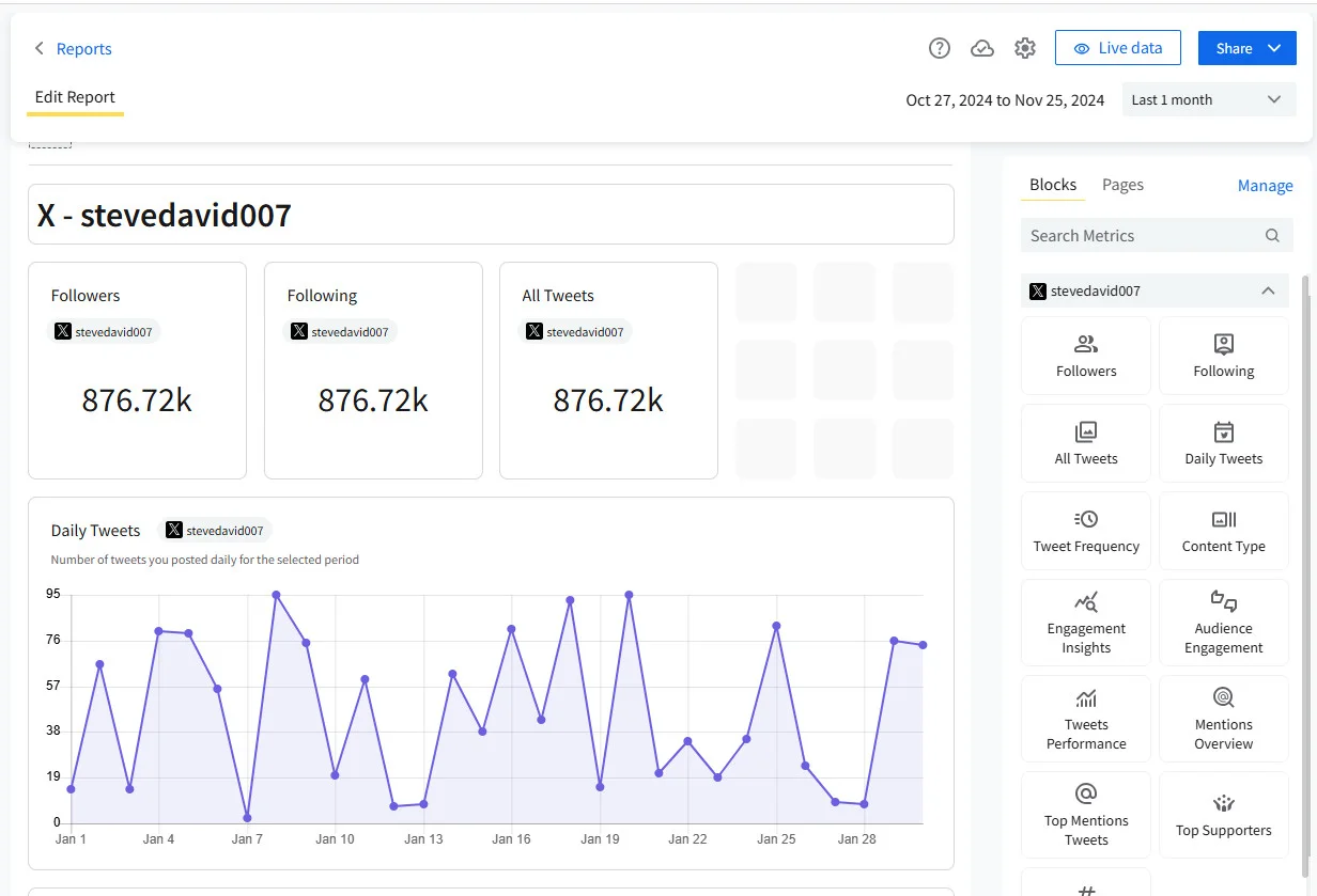 Social media analytics and reporting for all social channels to share reports Social media analytics and reporting for all social channels to share reports