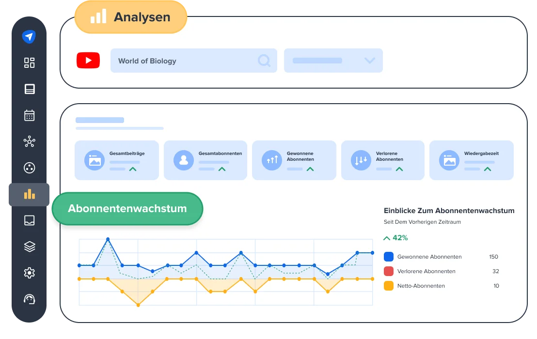 SocialPilot YouTube-Abonnentenanalyse SocialPilot YouTube-Abonnentenanalyse