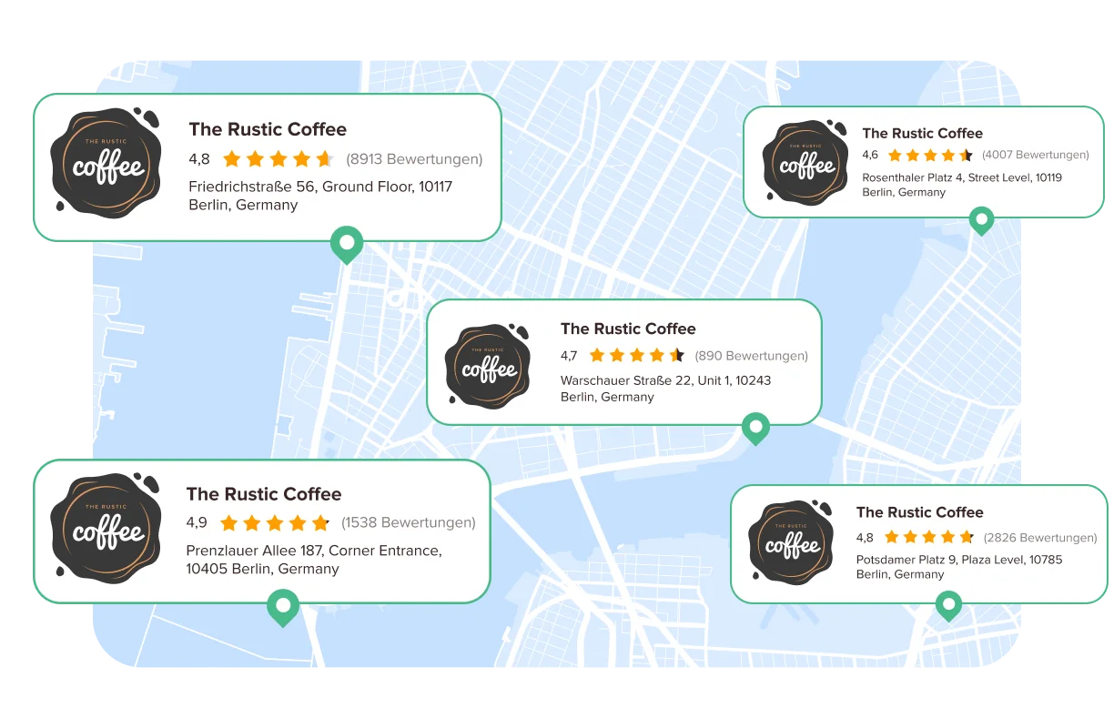 Vereinfachen Sie das Listing-Management für jeden Standort