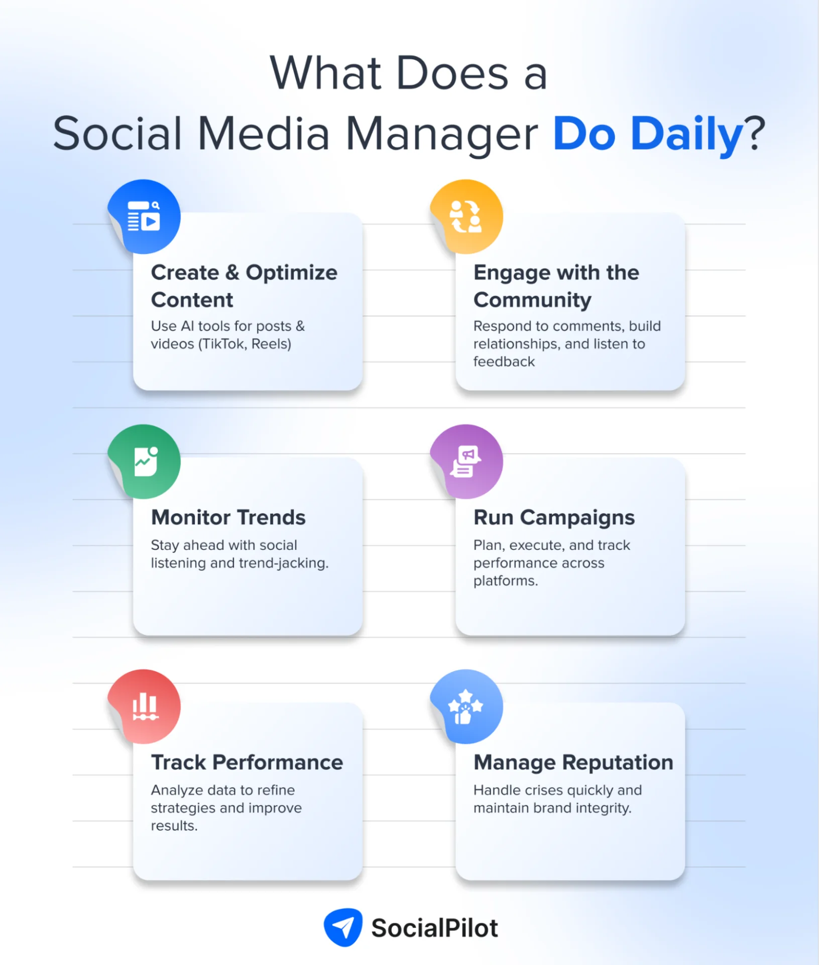 What a social media manager does on a daily basis