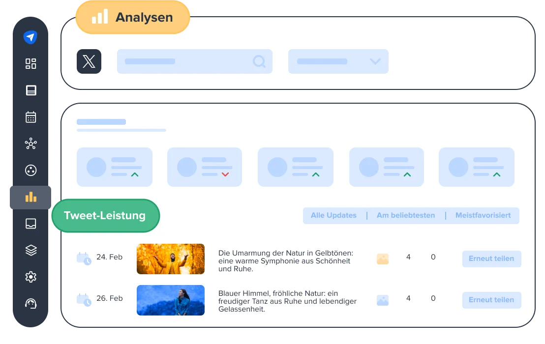 Wissen, wie aktiv das Publikum mit Ihren Inhalten interagiert