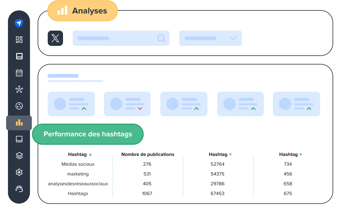 Attirez du trafic vers votre contenu grâce aux hashtags Attirez du trafic vers votre contenu grâce aux hashtags