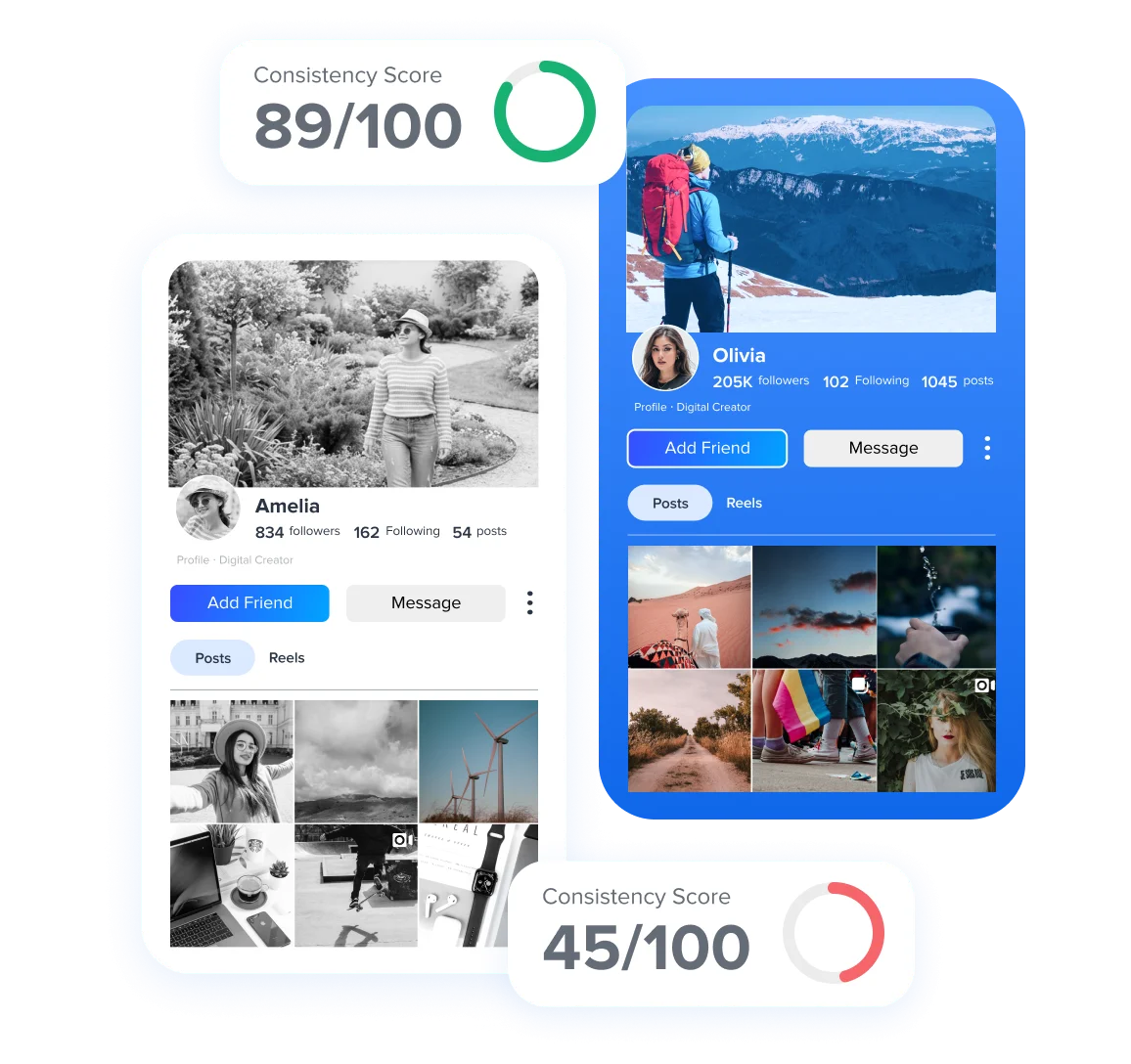Benchmark Your Posting Frequency Benchmark Your Posting Frequency