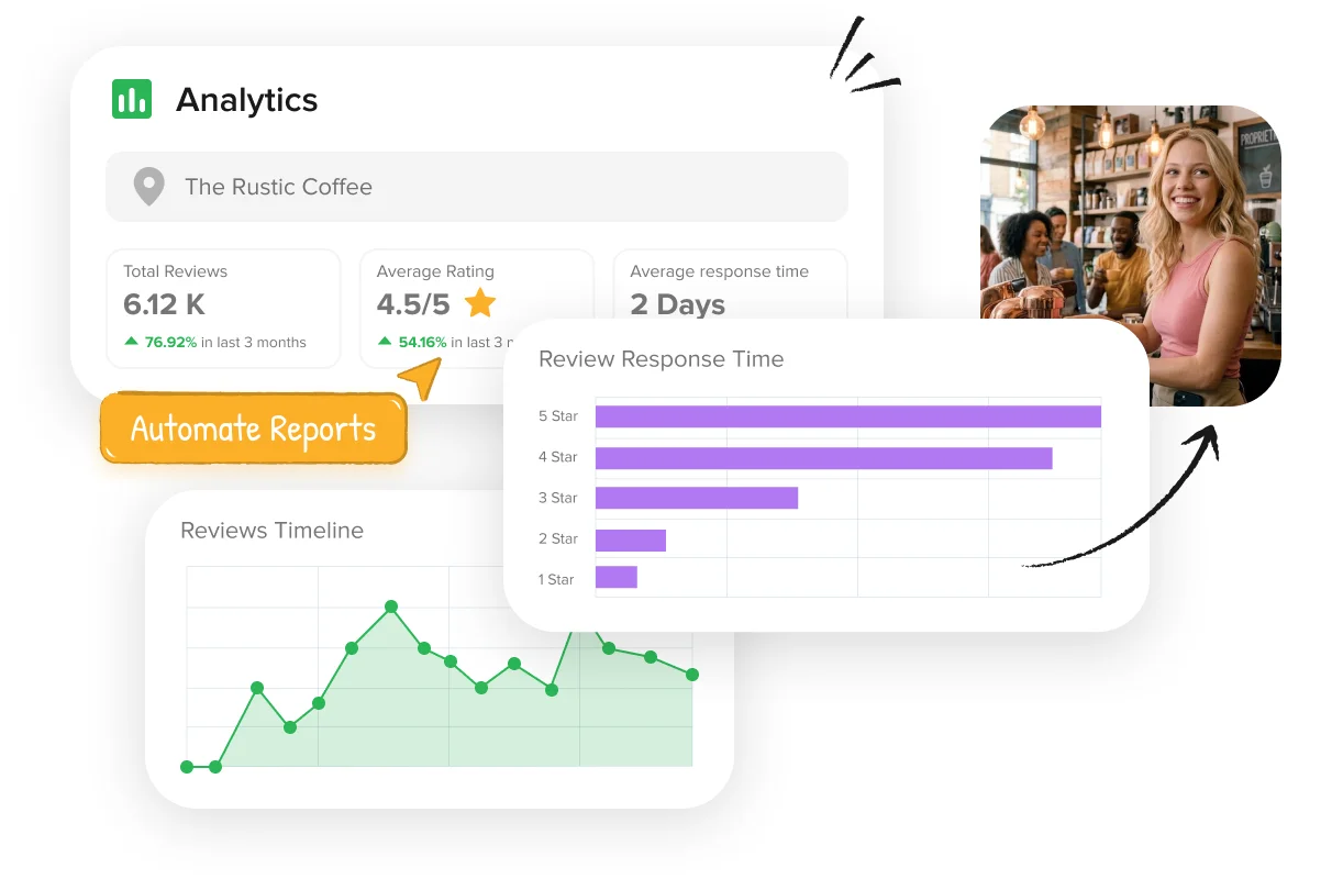 Business Review Analytics