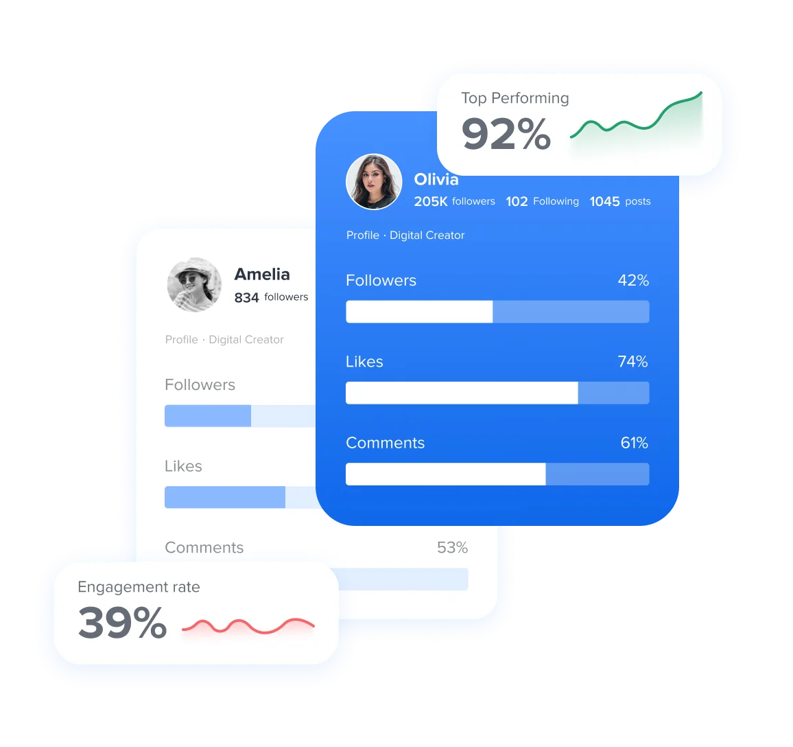 Compare Engagement Rate and Ratios Compare Engagement Rate and Ratios