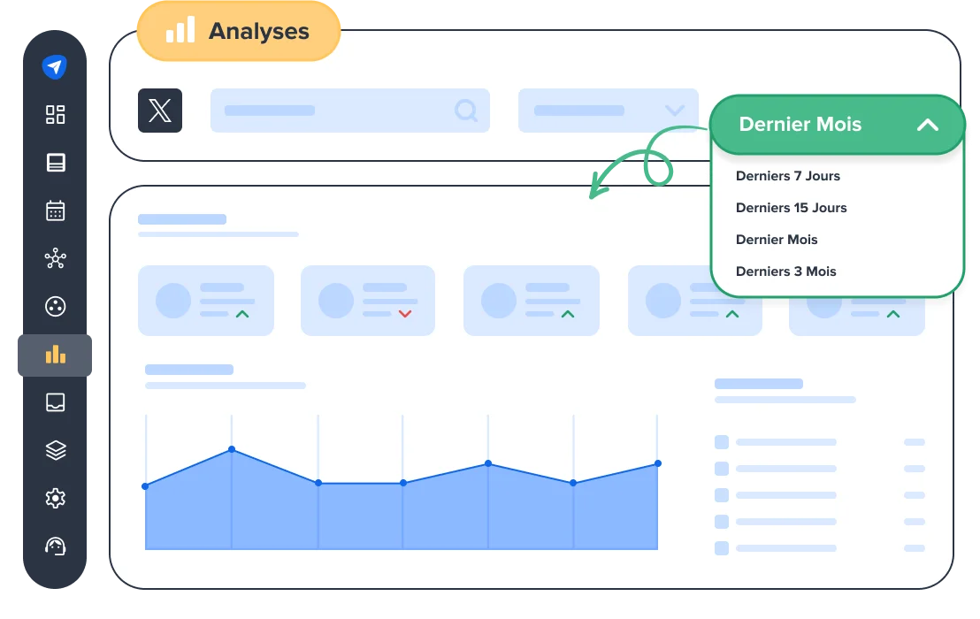Exploiter les filtres de période pour maximiser l'impact Exploiter les filtres de période pour maximiser l'impact