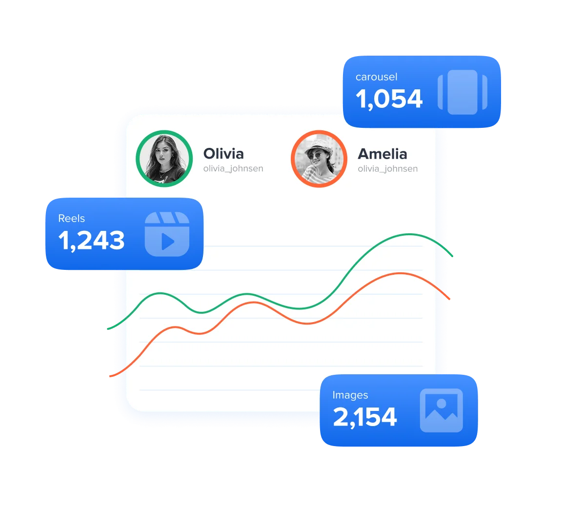 Gain Content Insights to Outperform Competitors Gain Content Insights to Outperform Competitors