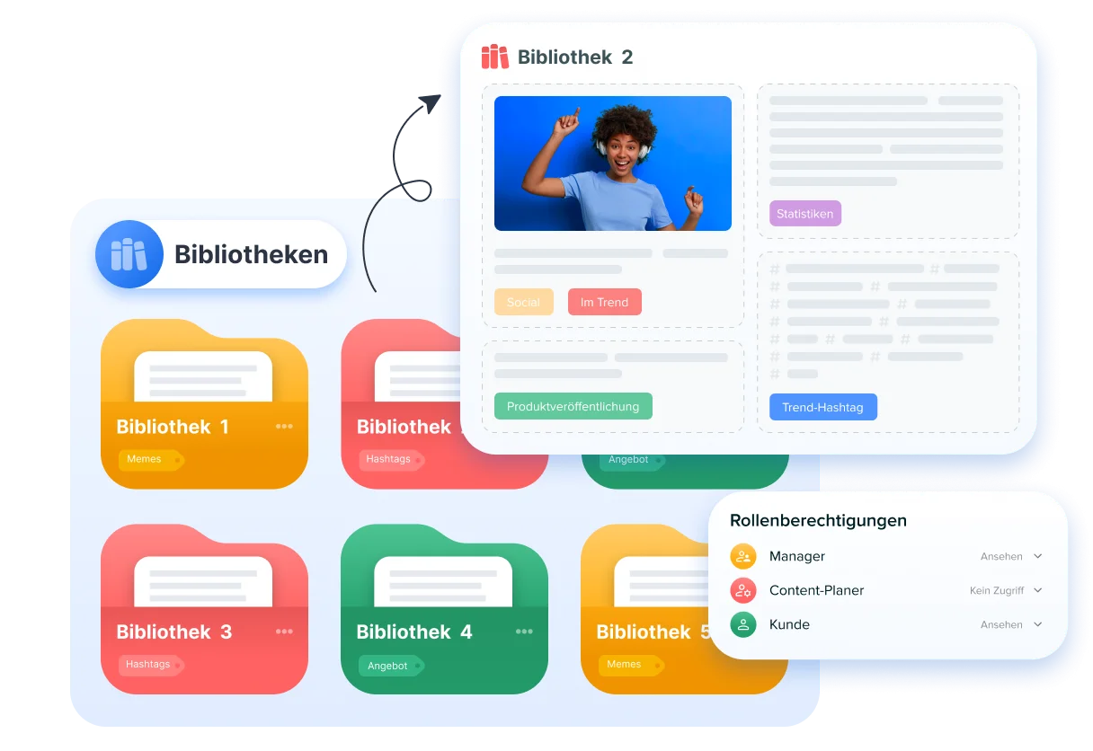 Inhalt Bibliotheken