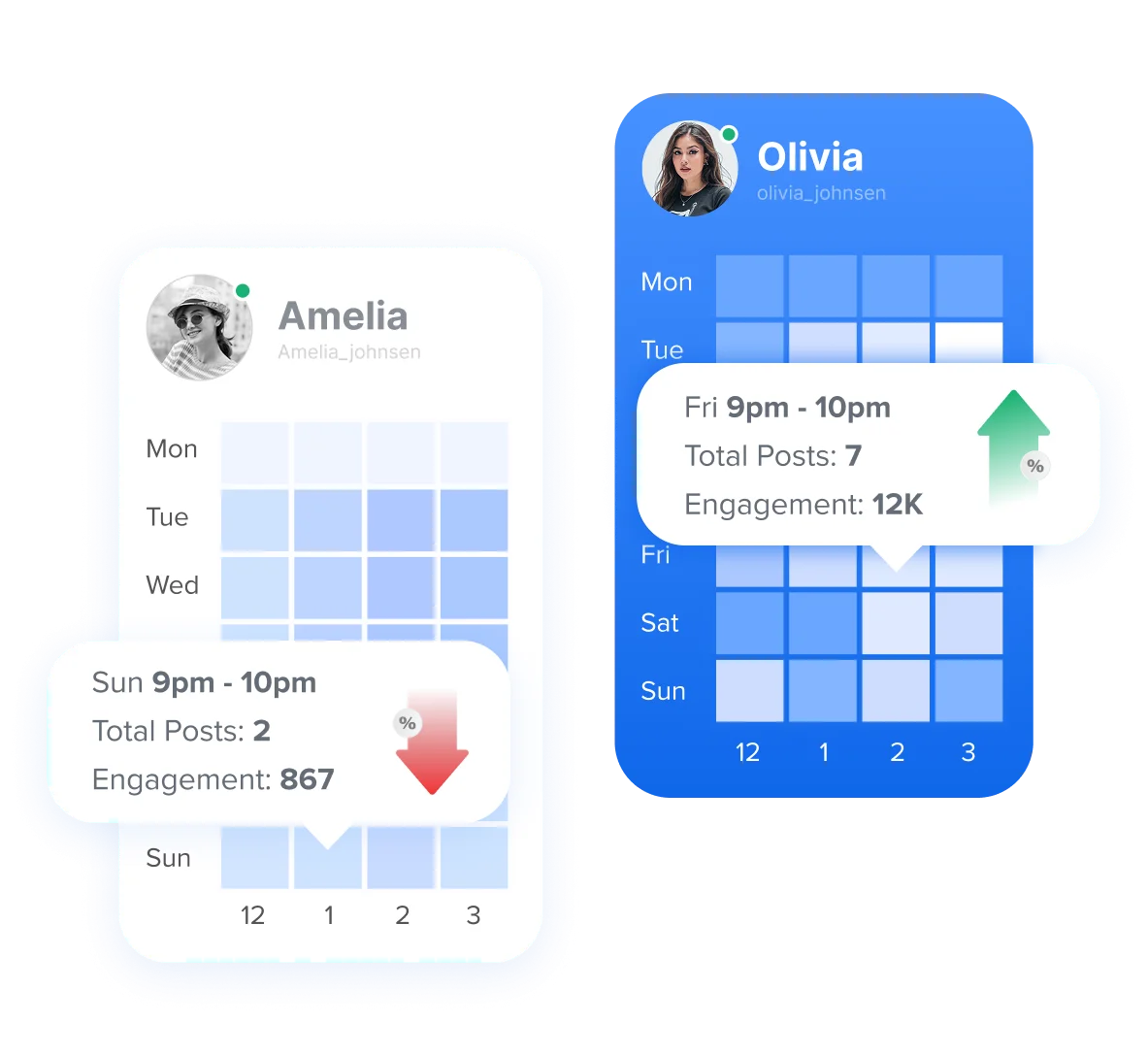 Know When your audience is active and Engaging Know When your audience is active and Engaging