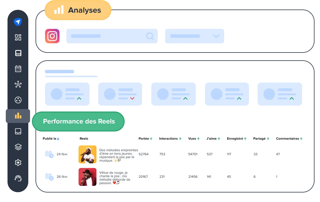 Performance de la bobine Instagram