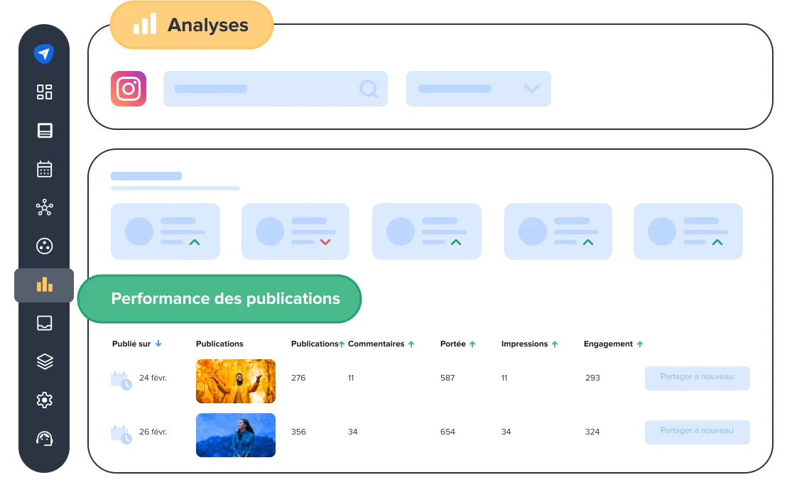Performance des posts Instagram