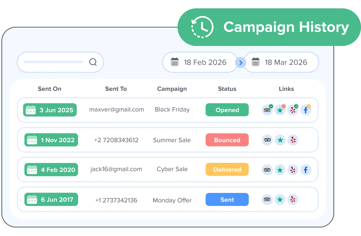 Plan Impactful Review Campaigns With Historic Data