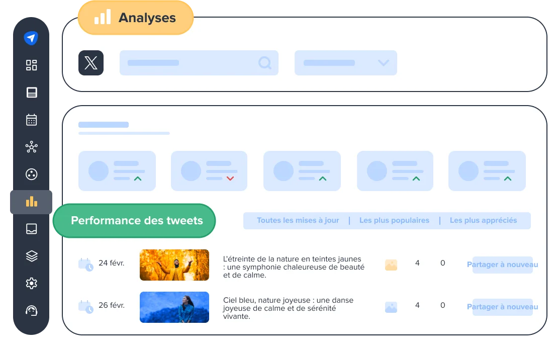 Savoir comment le public interagit activement avec votre contenu Savoir comment le public interagit activement avec votre contenu