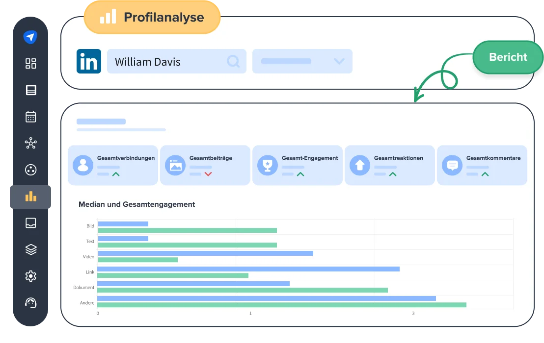 Skalieren Sie Ihren LinkedIn-Einfluss mit Profilanalysen