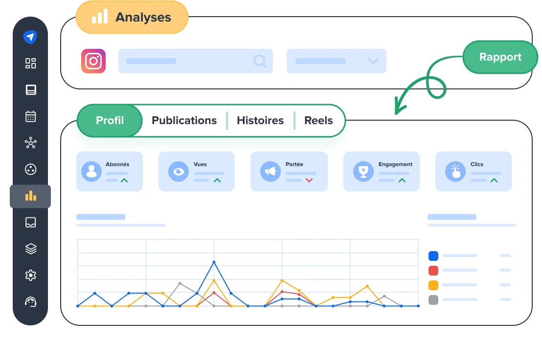 Toutes les activités Instagram