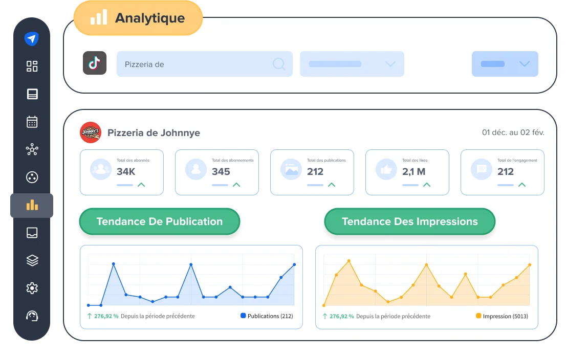 Trouver l'équilibre entre publication et impressions