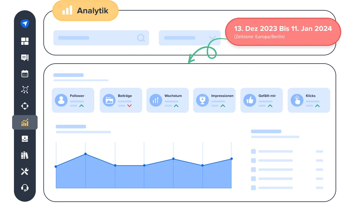 Verfolgen Sie das Engagement des Publikums in seiner lokalen Zeitzone