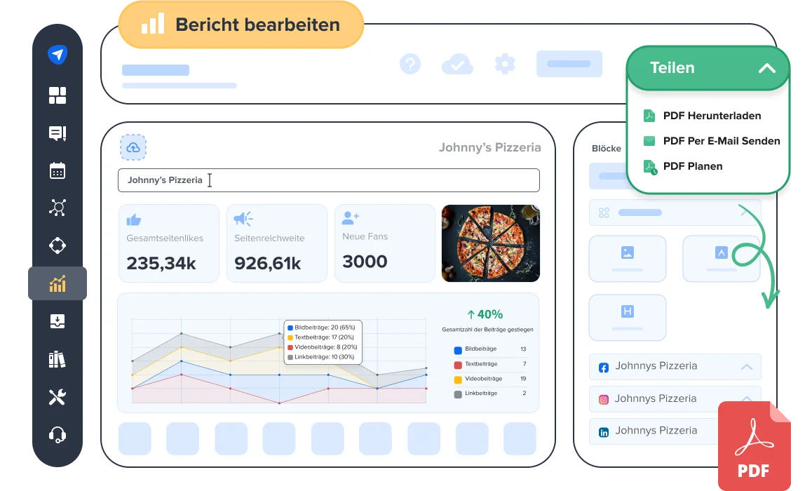 Zeigen Sie das gesamte Bild mit einem konsolidierten Bericht