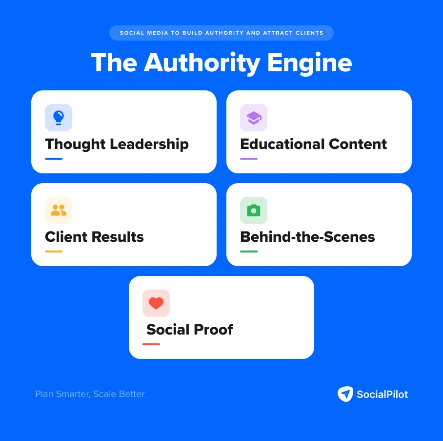 Five core content pillars agencies can use to build authority and attract clients Five core content pillars agencies can use to build authority and attract clients