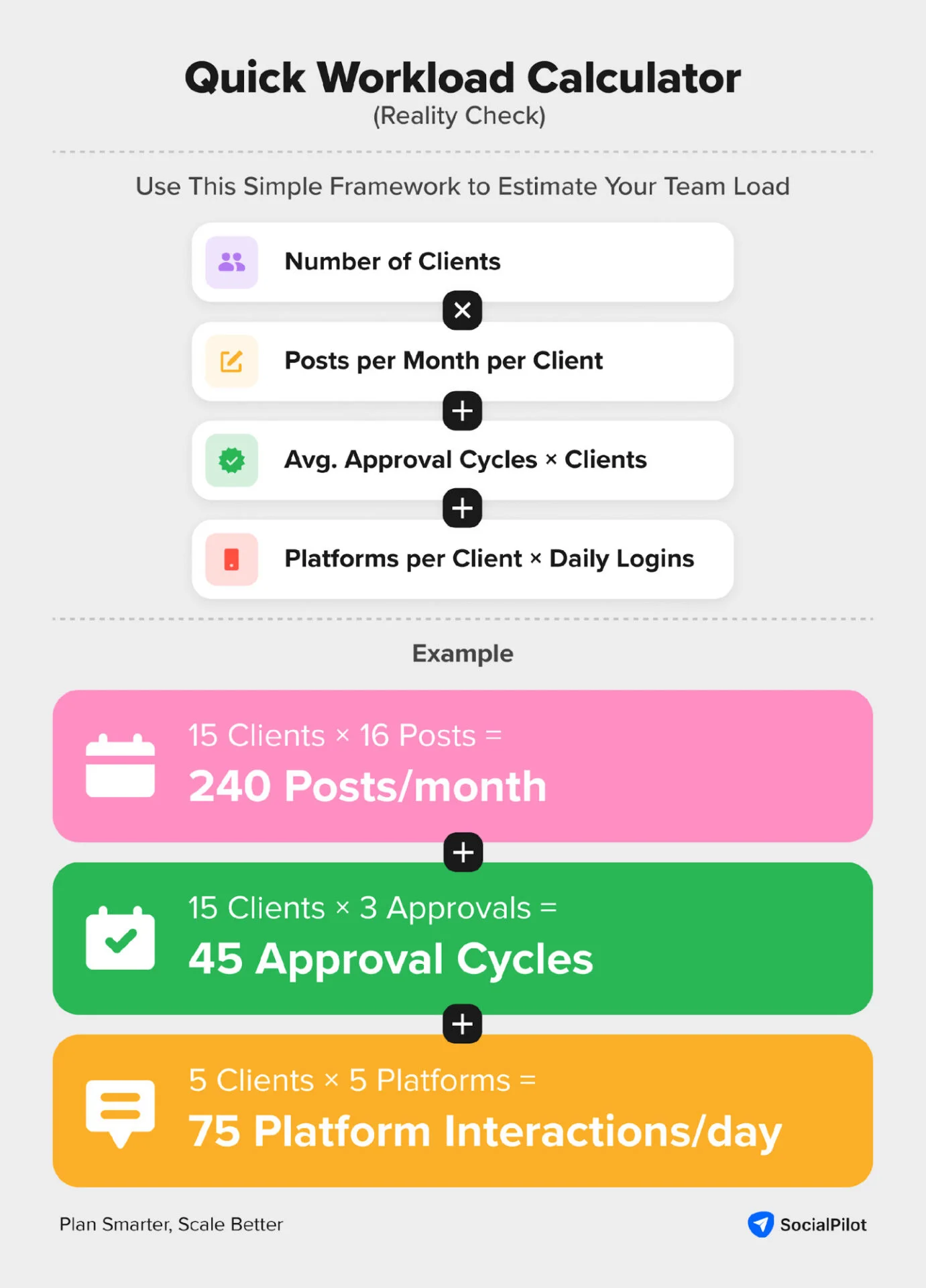 Quick 15 Client workload calculator Quick 15 Client workload calculator