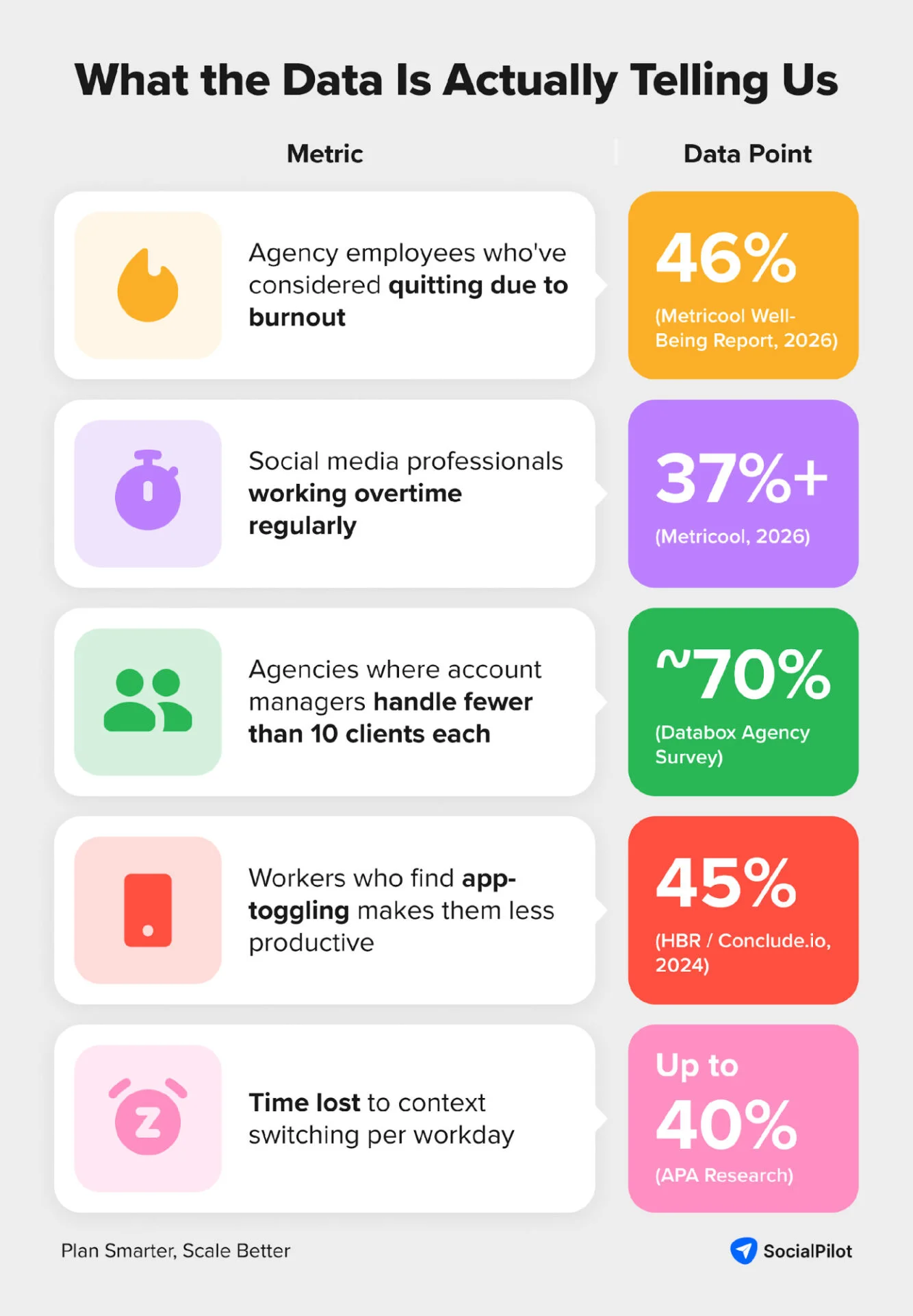 What data is actually telling us about employee burnout What data is actually telling us about employee burnout