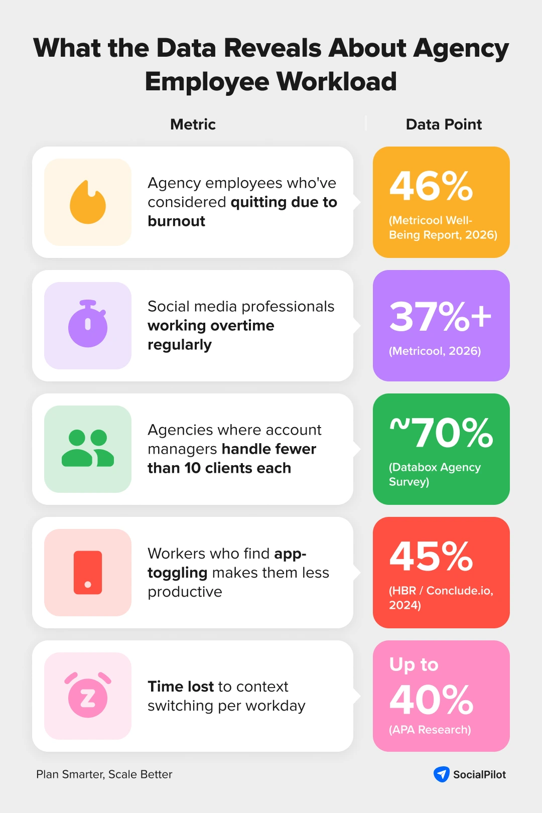 What data is actually telling us about employee burnout What data is actually telling us about employee burnout