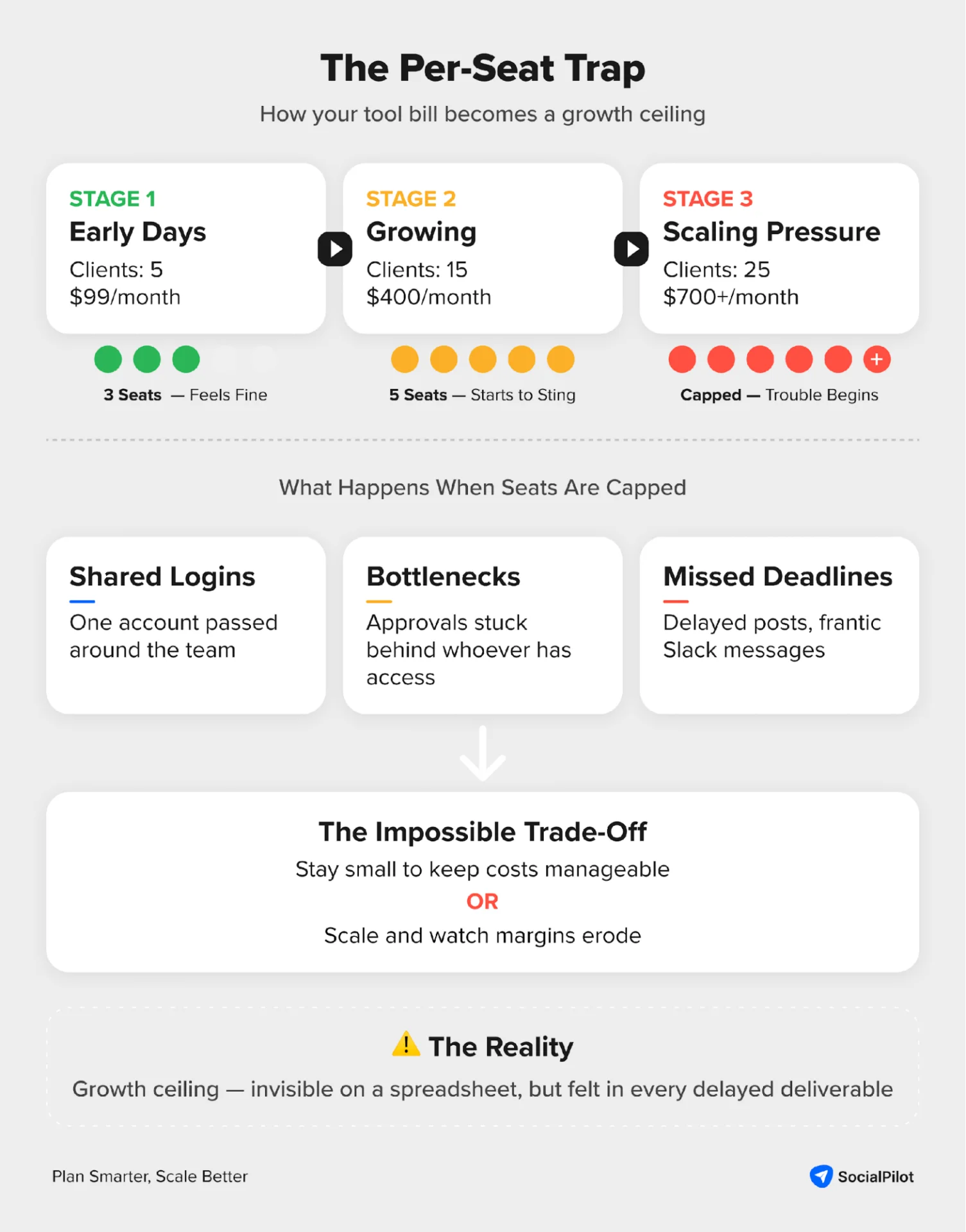 team members start sharing logins team members start sharing logins