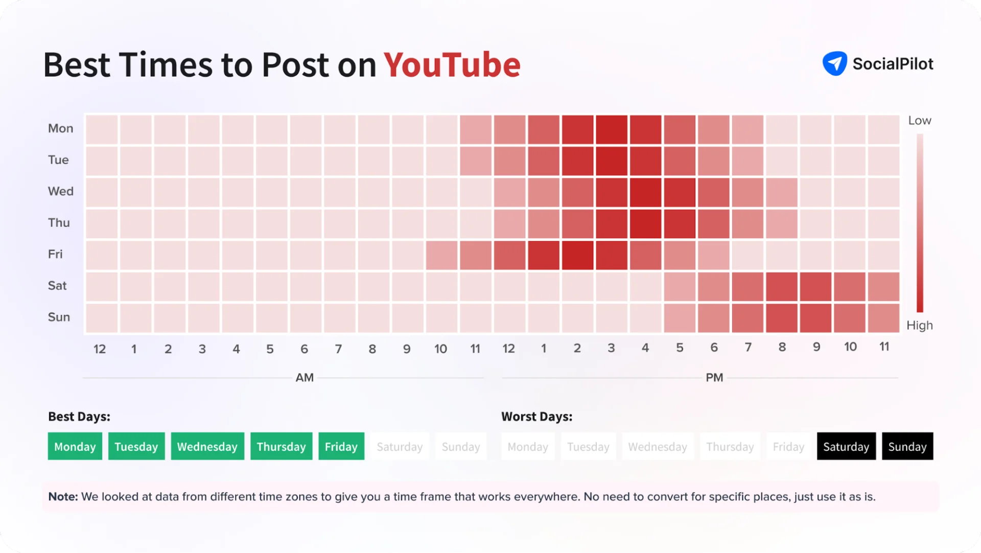 Best Times to Post on YouTube - Heatmap Best Times to Post on YouTube - Heatmap