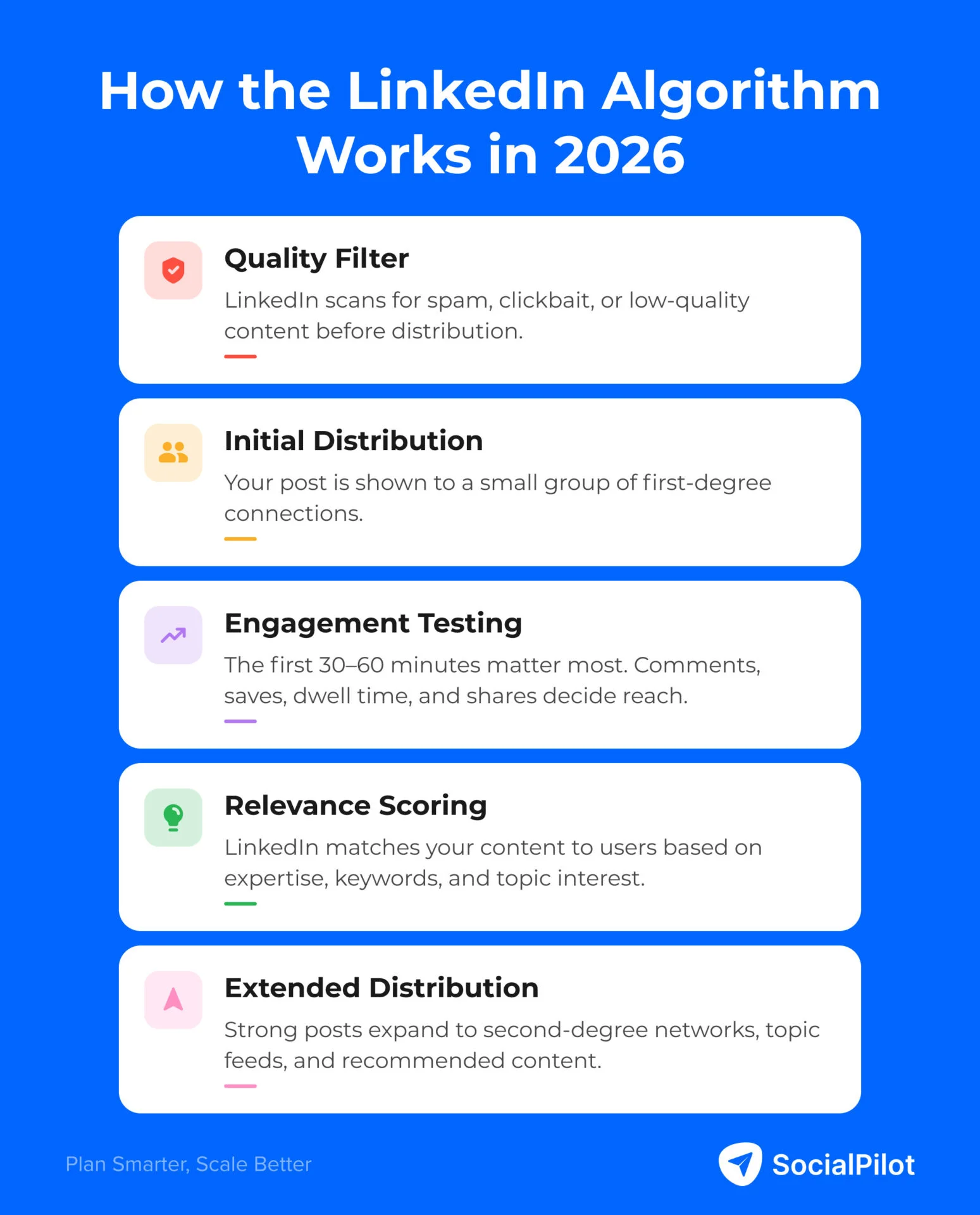 How the LinkedIn Algorithm Actually Works in 2026 (And Why Your Reach Dropped)