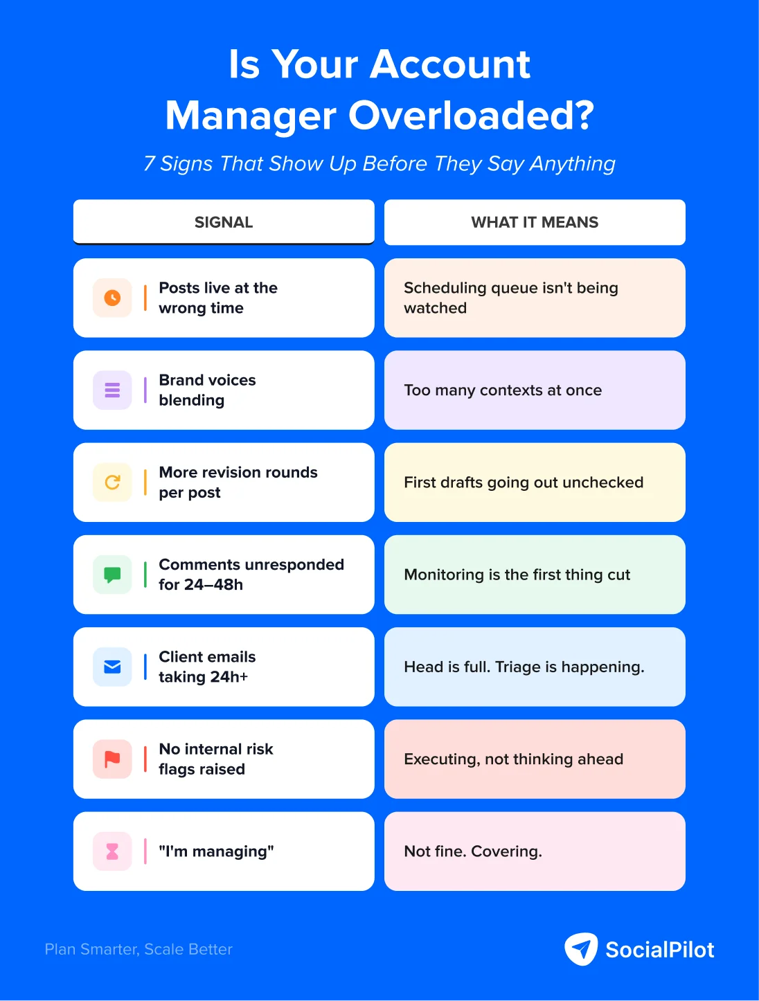 Infographic showing 7 warning signs that an account manager has too many clients Infographic showing 7 warning signs that an account manager has too many clients