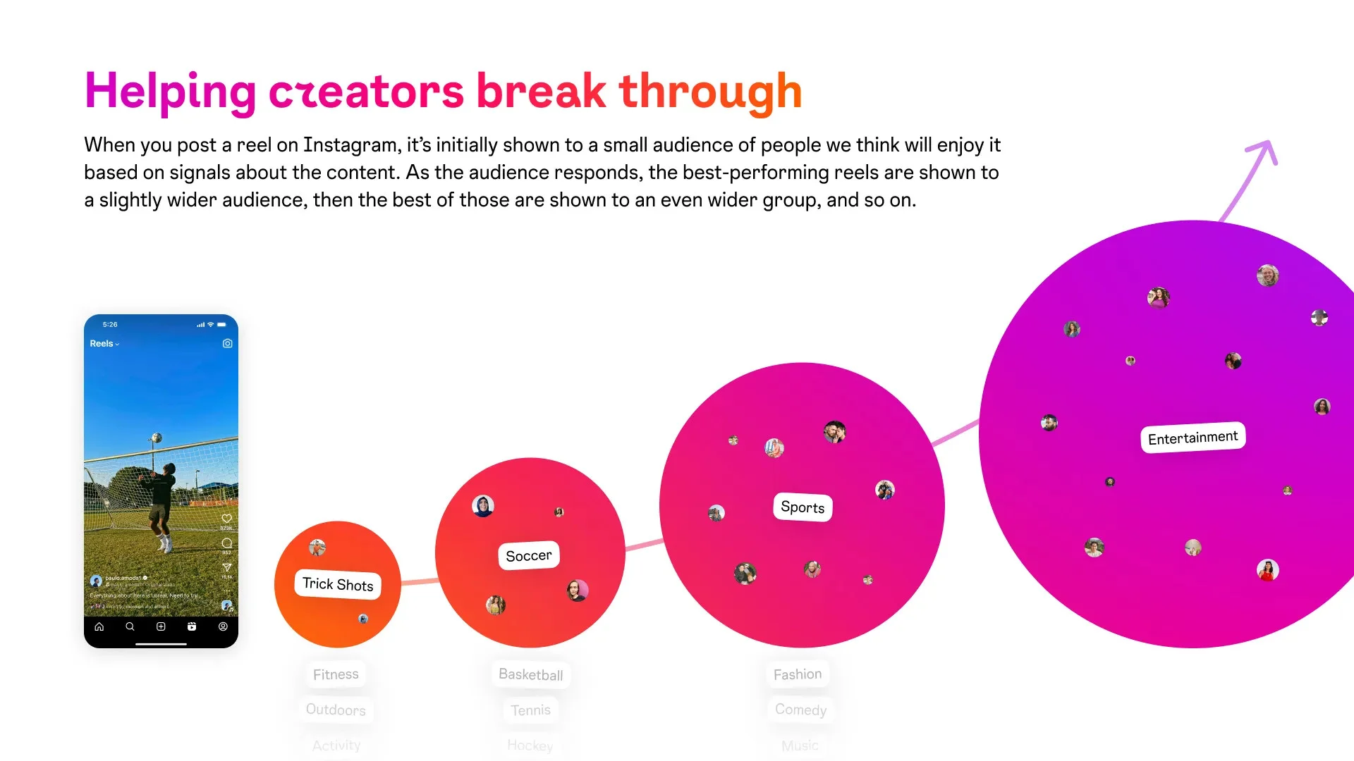 Instagram changed content distribution plan Regardless of Follower Count Instagram changed content distribution plan Regardless of Follower Count
