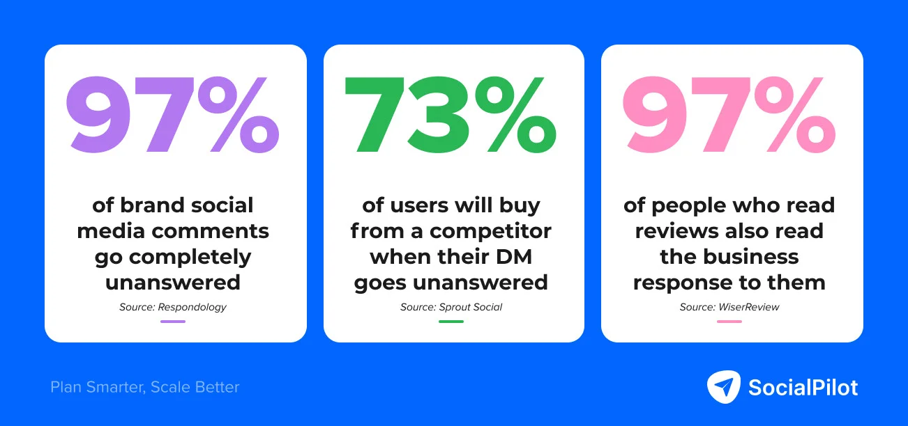 The Real Impact of Unanswered Comments, DMs, and Reviews