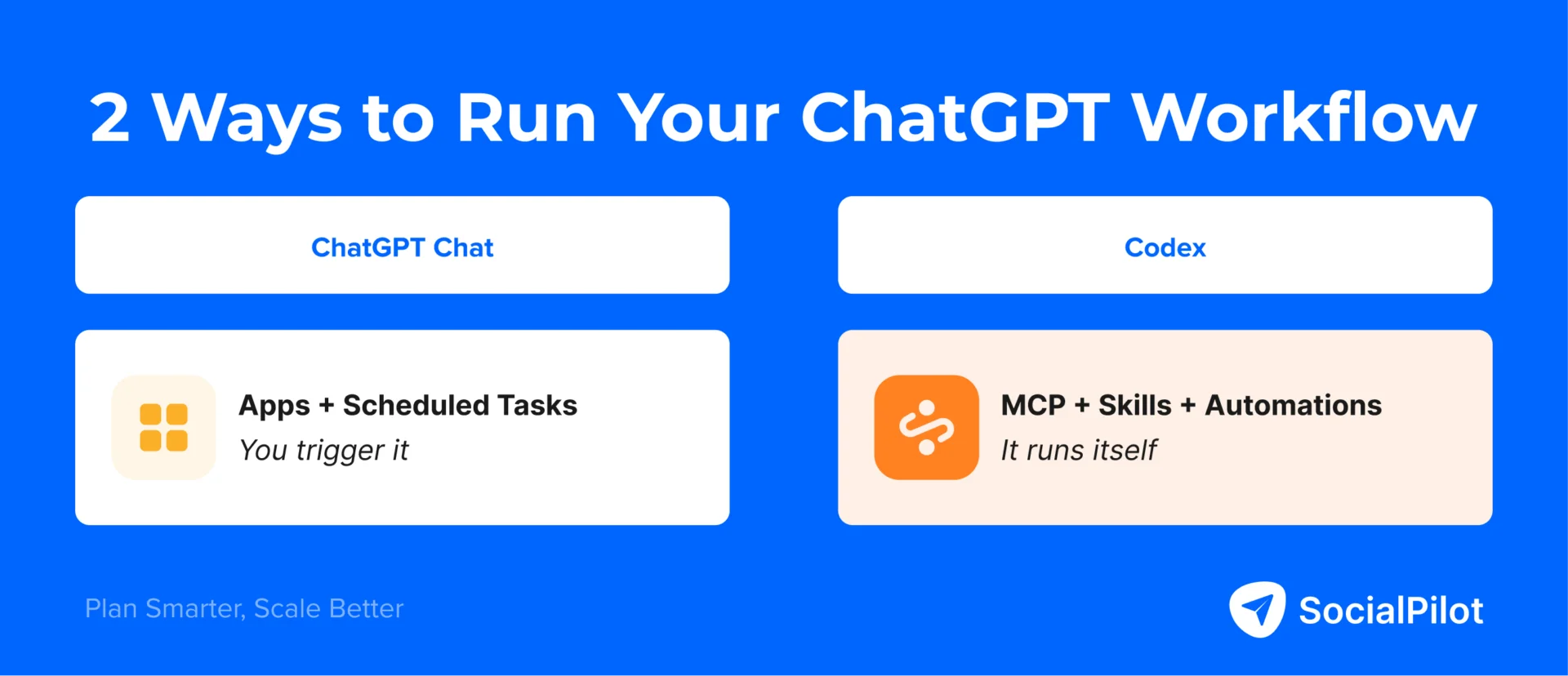From Captions to Autopilot: Automating Social Media Management with ChatGPT