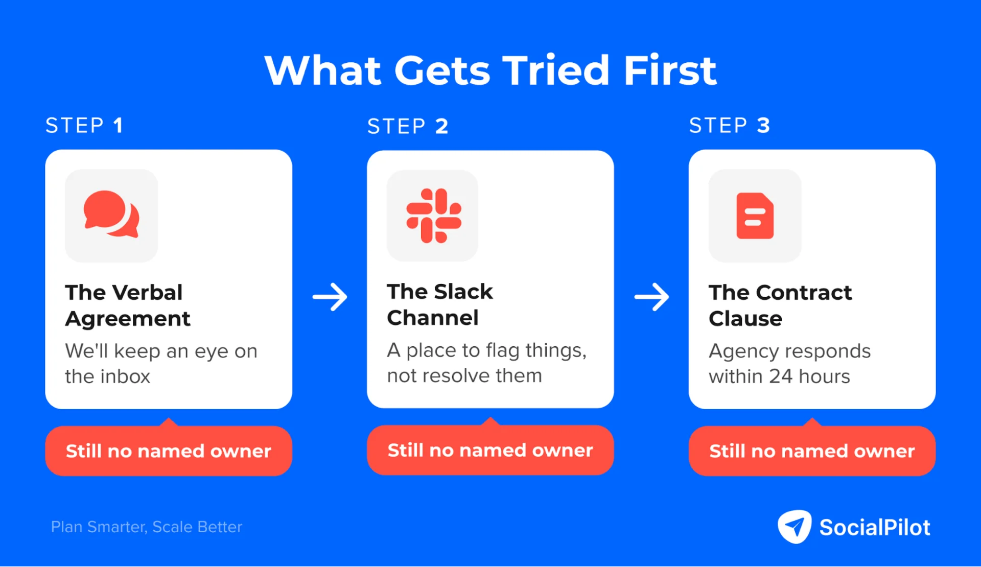 What Usually Gets Tried First (and Why It Keeps Failing) 