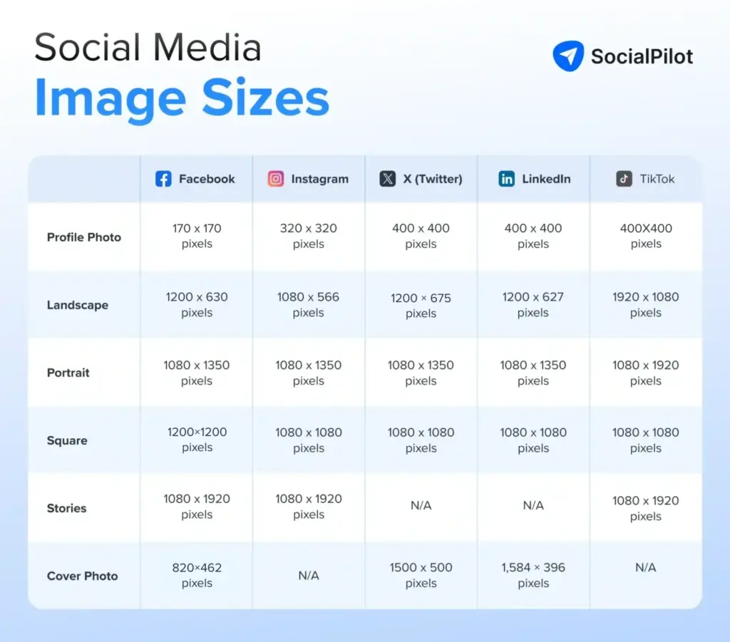 Social Media Image Size Cheat Sheet Social media image sizes