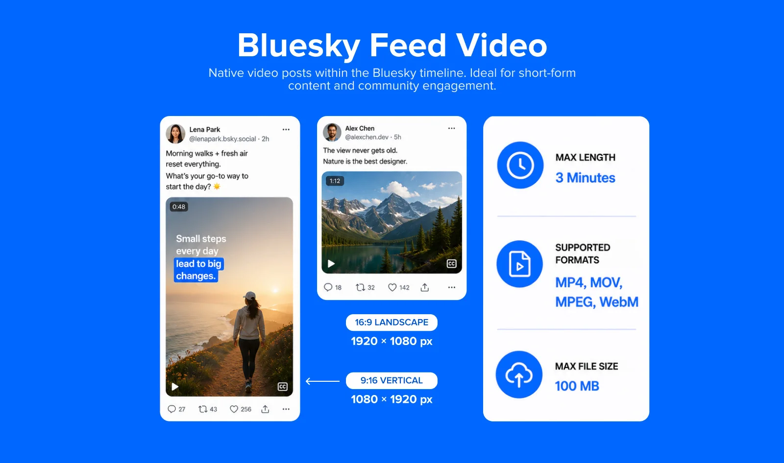 Bluesky Feed Video Specification Bluesky Feed Video Specification