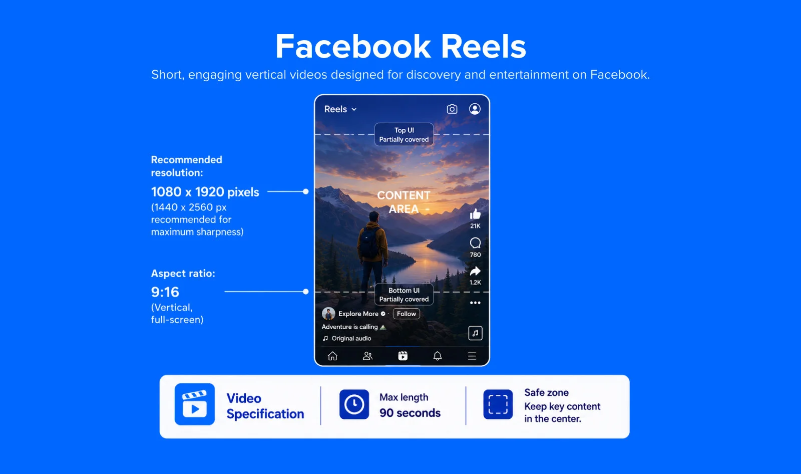 The Complete Social Media Video Sizes Cheat Sheet