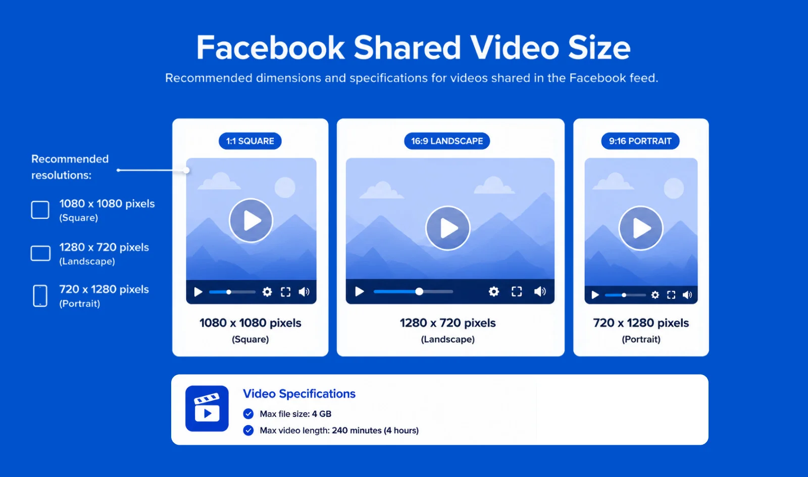Facebook video size Facebook video size