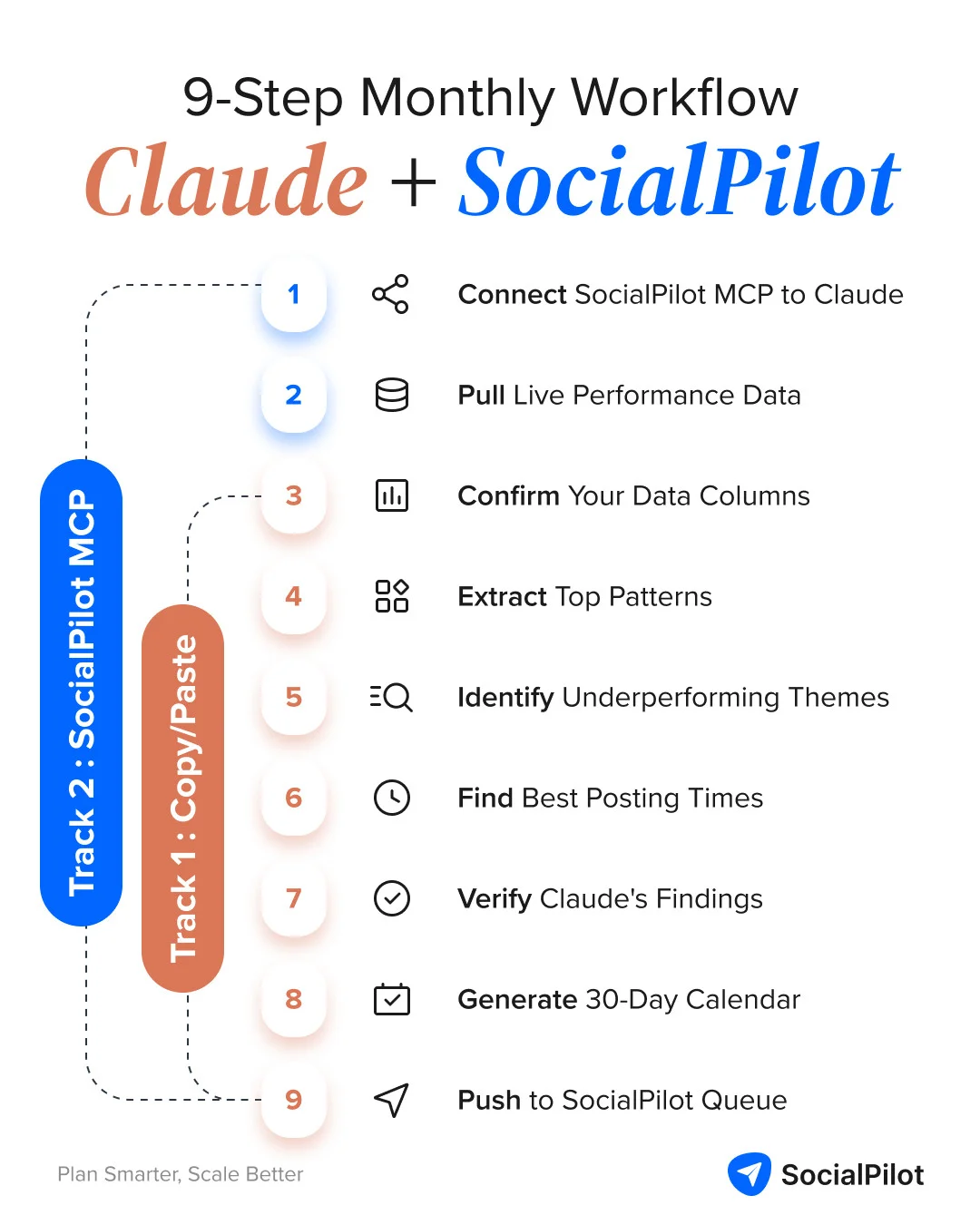 How to Use Claude for Social Media Content Planning How to Use Claude for Social Media Content Planning