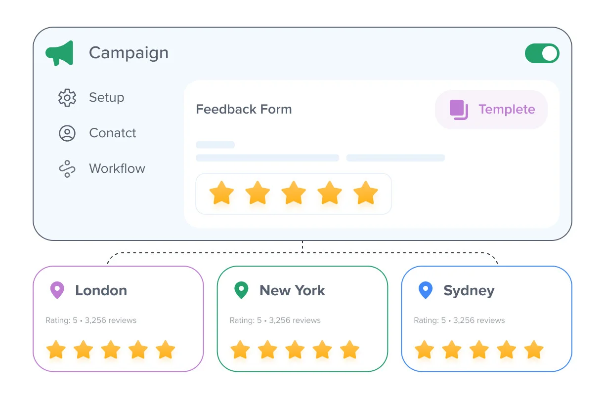 Scale Review Generation With Ready-to-Launch Campaign Templates