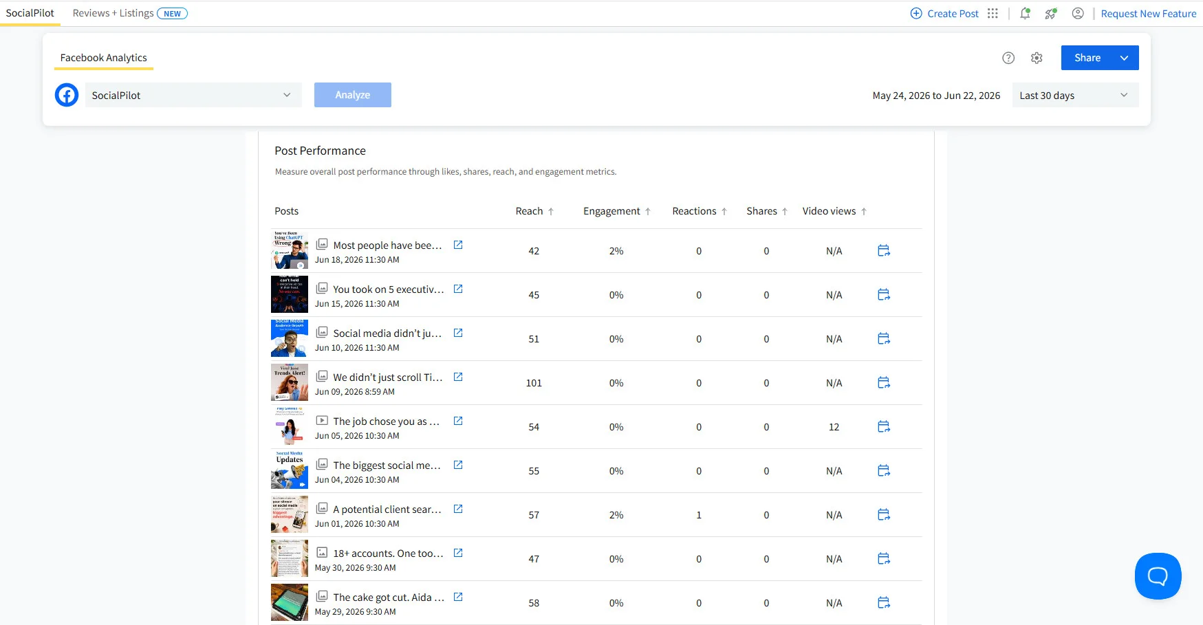 SocialPilot Analytics dashboard SocialPilot Analytics dashboard