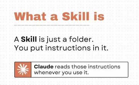 What is a Claude Skill What is a Claude Skill