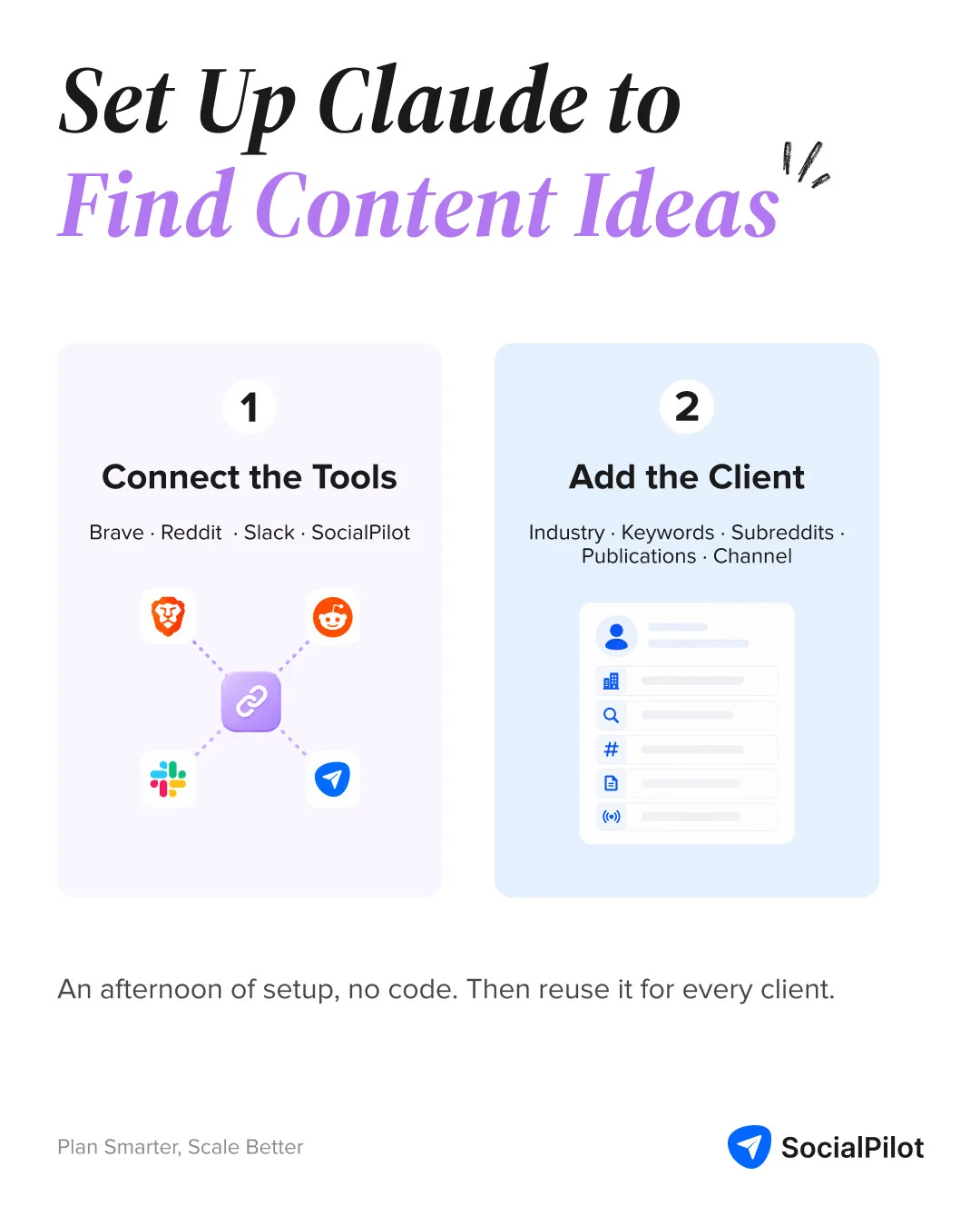One-time setup. Connect Brave, Reddit, Slack, and SocialPilot, then add each client's details One-time setup. Connect Brave, Reddit, Slack, and SocialPilot, then add each client's details