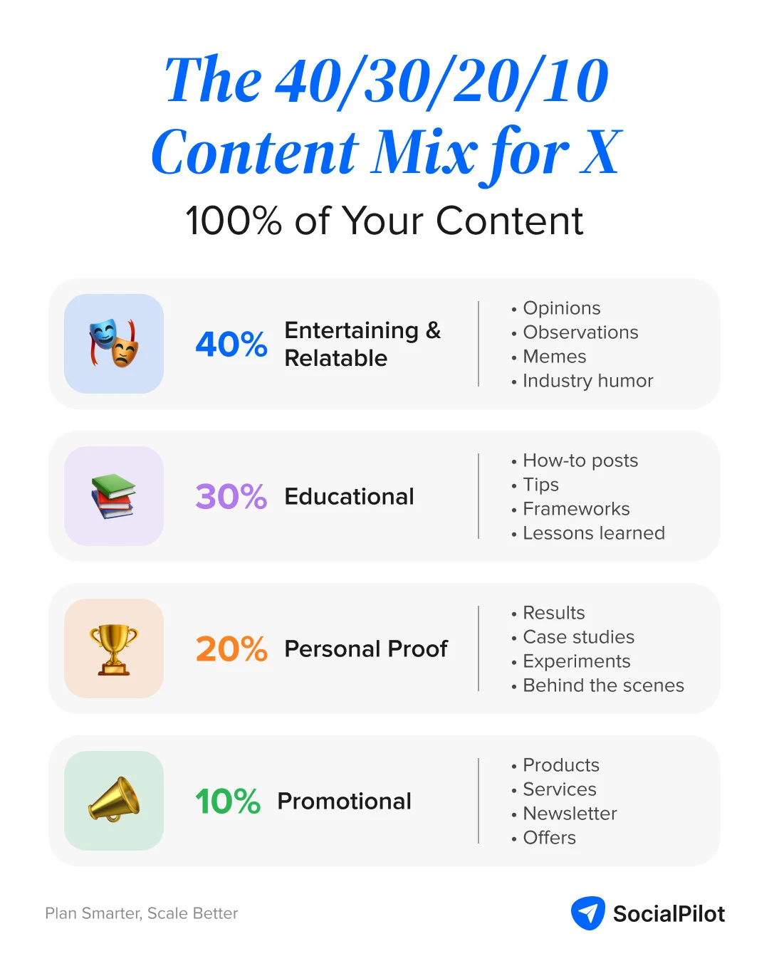 Publish Mix content on X platform to gain more followers