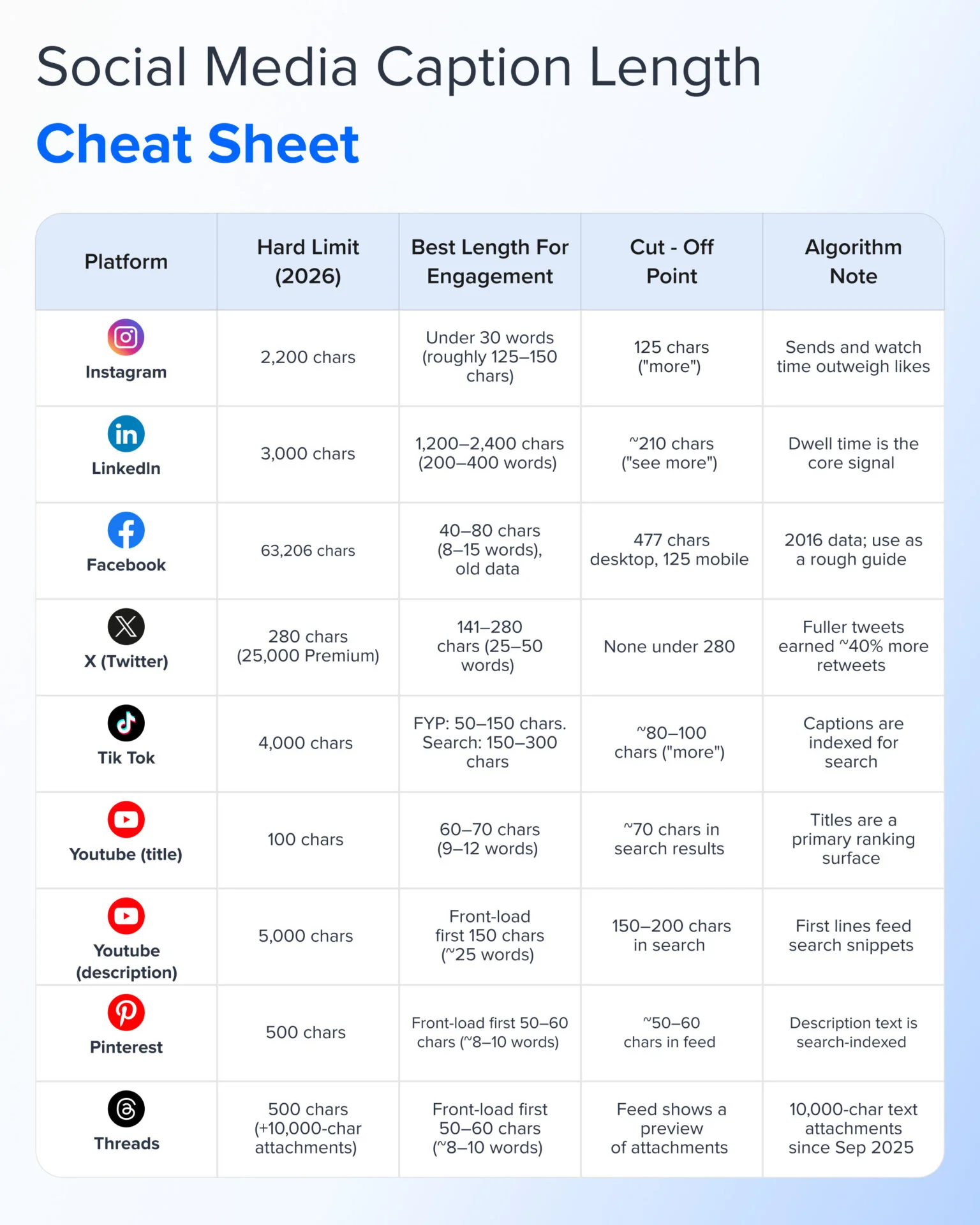Social media caption length cheat sheet for every platform